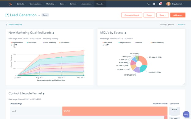 HubSpot Marketing Dashboard